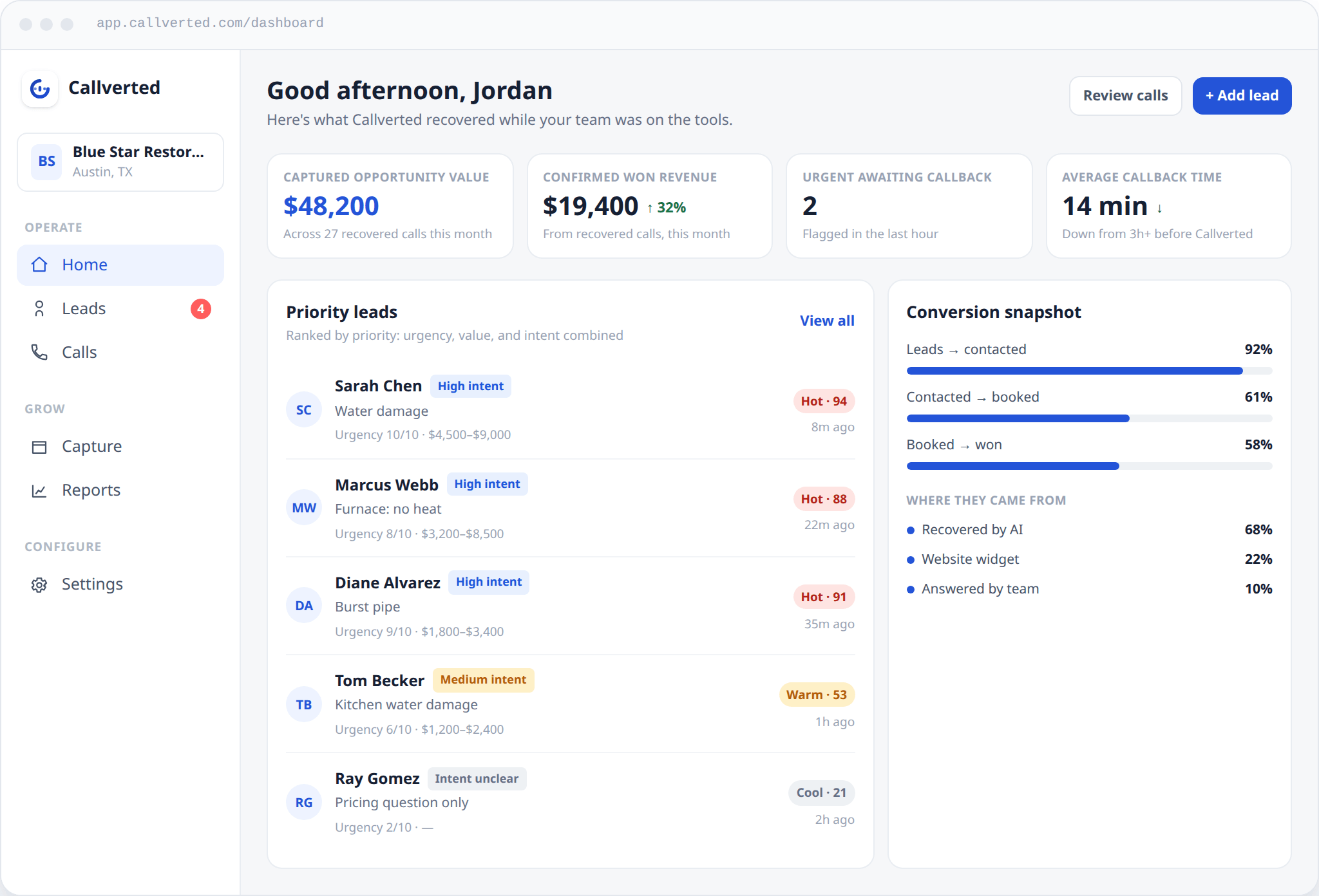 Callverted dashboard showing captured opportunity value, confirmed won revenue, and a ranked list of priority leads